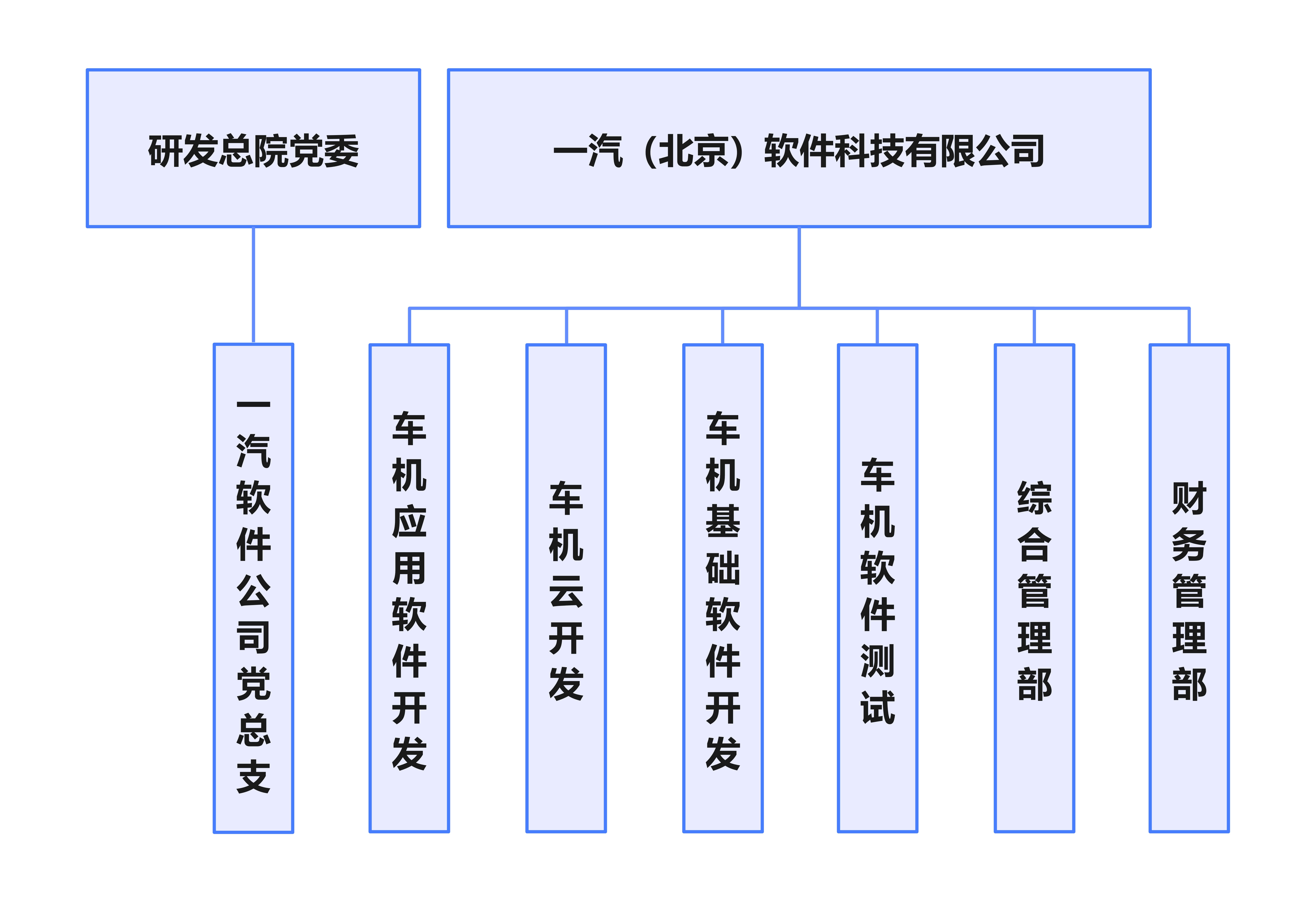 一汽(北京)软件